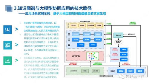 知识图谱与大模型融合实践研究报告——聚焦自然科学研究和试验发展