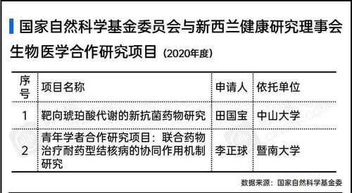 国家自然科学基金委公布111项项目立项结果，助力自然科学研究和试验发展