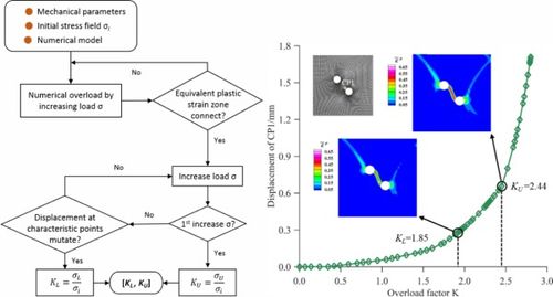 地下洞室群物理模拟实验与整体稳定性系数计算方法研究新进展