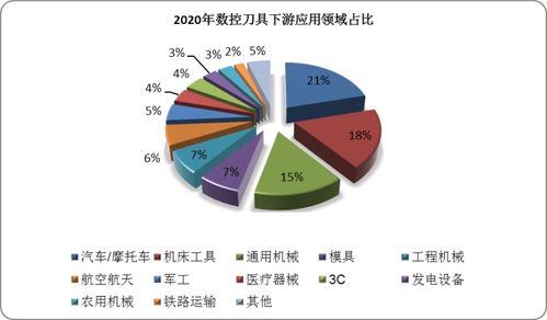 中国数控刀具市场发展深度研究与投资前景预测（2022-2029年） 聚焦自然科学研究和试验发展的驱动与机遇
