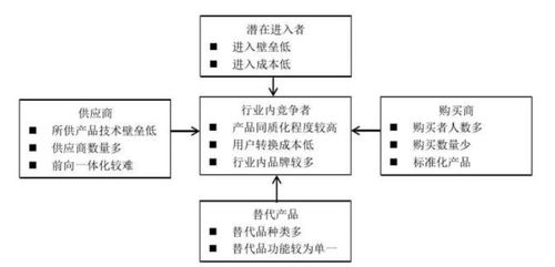 2021年空气净化器行业发展研究报告 自然科学研究和试验发展的视角